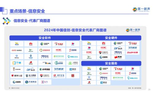 丈八網(wǎng)安入選2024年中國信創(chuàng)產(chǎn)業(yè)研究報(bào)告，彰顯信息安全領(lǐng)域領(lǐng)導(dǎo)地位