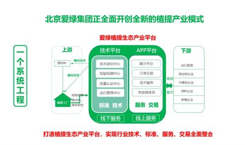 朝著綠色、安全、健康的方向邁進(jìn) 北京愛綠集團(tuán)的網(wǎng)絡(luò)與信息安全軟件開發(fā)之路