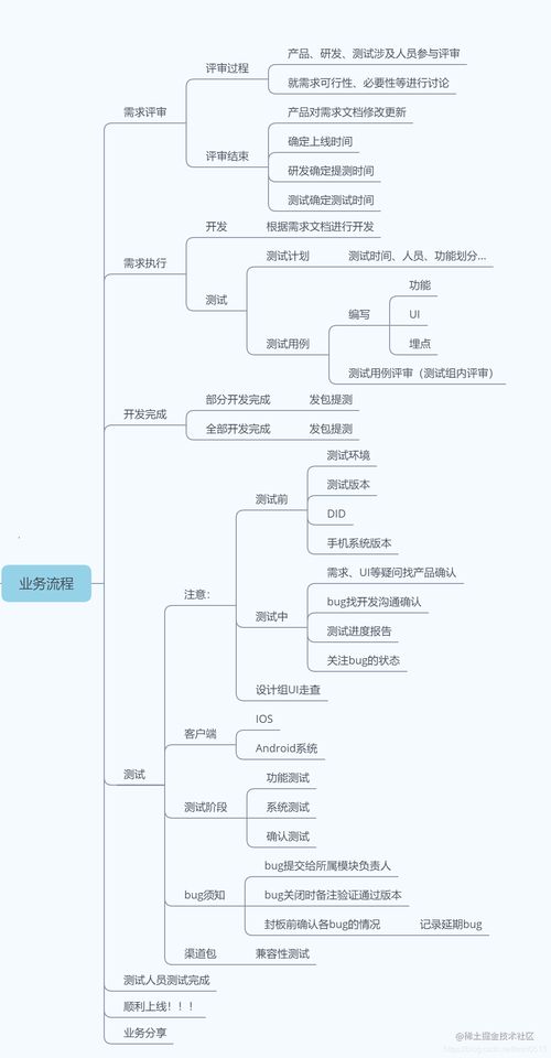 構(gòu)筑安全防線(xiàn) 網(wǎng)絡(luò)與信息安全軟件開(kāi)發(fā)中的App測(cè)試實(shí)踐