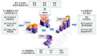 深圳 區塊鏈溯源技術賦能網絡服務，構建數字時代信任新生態