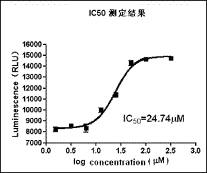 上海安普生物科技激酶活性測定服務(wù)報價概覽